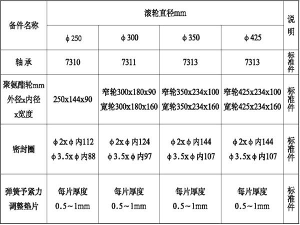 對容器起到導(dǎo)向和緩沖的作用