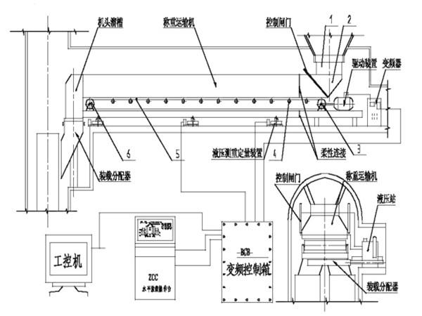 采用了甲帶結構，同時，底部增加了回煤器