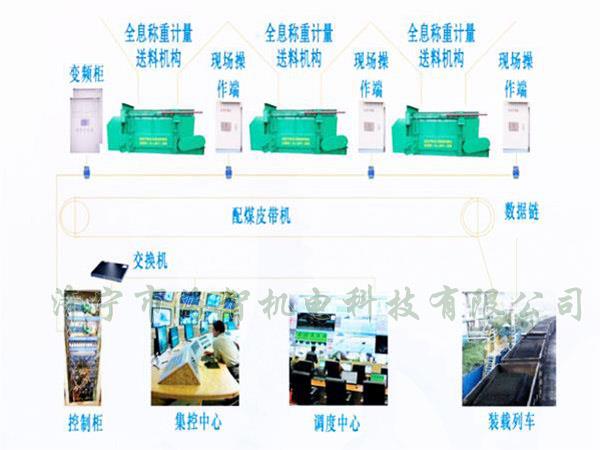 采用自動化設(shè)計，配煤效率高而且體積小、節(jié)省了占地空間