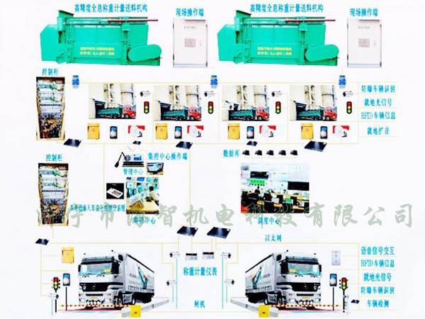 可以完成一次裝料、稱重的過程