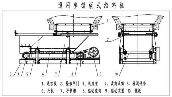 通用型鏈板式給料機(jī)