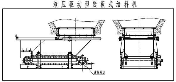 液壓驅動型鏈板式給料機